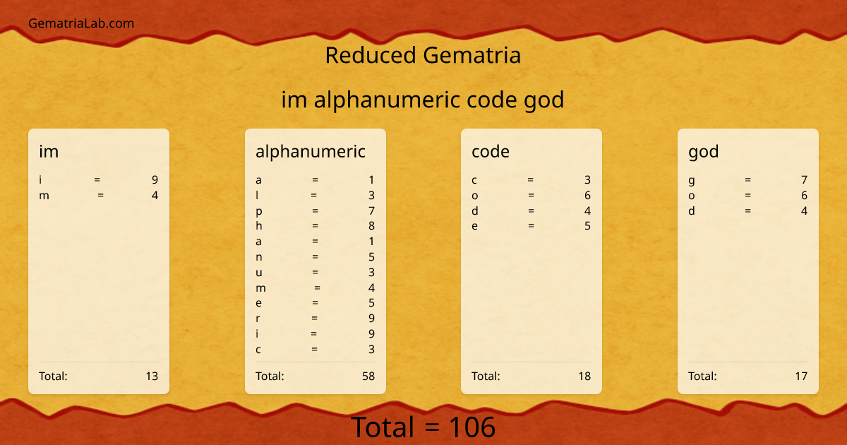 im alphanumeric code god in reduced Gematria
